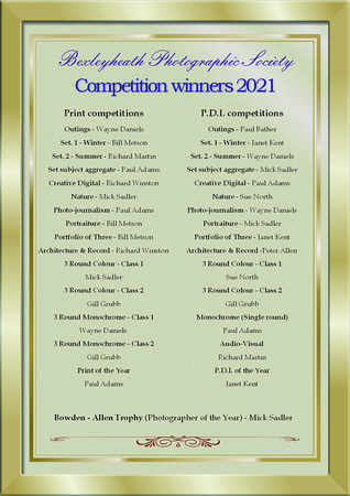 Competition Winners 2021